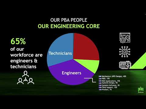 PBA Systems - Corporate Presentation by USA Sales Manager, Kyle Tomson