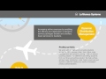 Lufthansa Systems The Right IT Partner To Help Airlines Go Digital