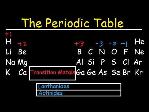Periodic Table of Elements Explained - Metals, Nonmetals, Valence Electrons, Charges