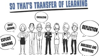 What Is ‘Transfer of Learning’ and How Does It Help Students?