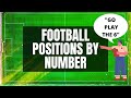 Football Positions By Number Explaining The Role Of Each Number Soccer Football 2021