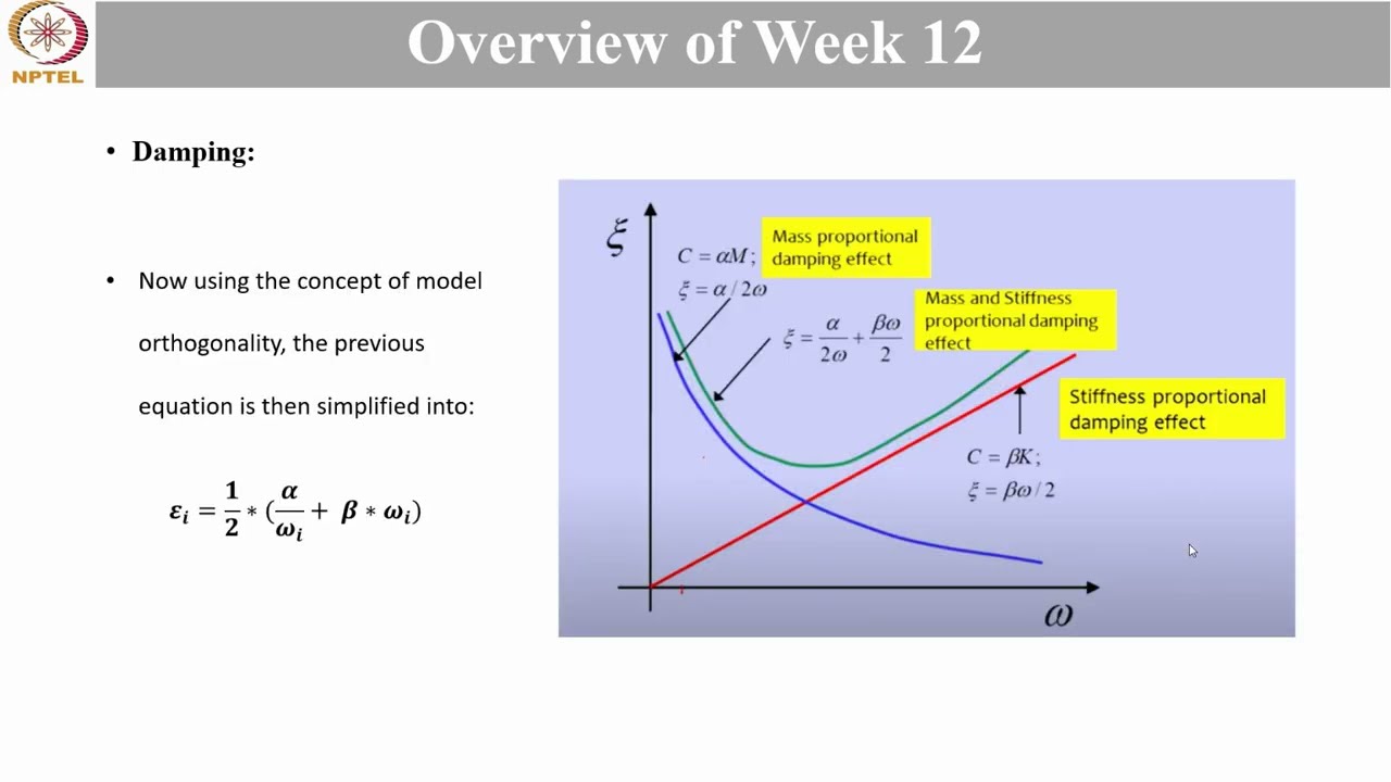 Structural Dynamics WEEK 12: Active & Passive Damping for Earthquake Vibration with MATLAB