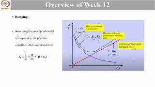 Structural Dynamics WEEK 12: Active & Passive Damping for Earthquake Vibration with MATLAB