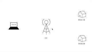 WEB2-Home server-7.Dynamic & Static IP address