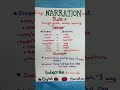 Narration In English Grammar Rules Direct Indirect Speech 2 Basic Grammer