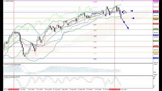 Weekly Forex forecast 20.11-24.11.23 EUR/USD, GBP/USD, USD/JPY, AUD/USD, Gold