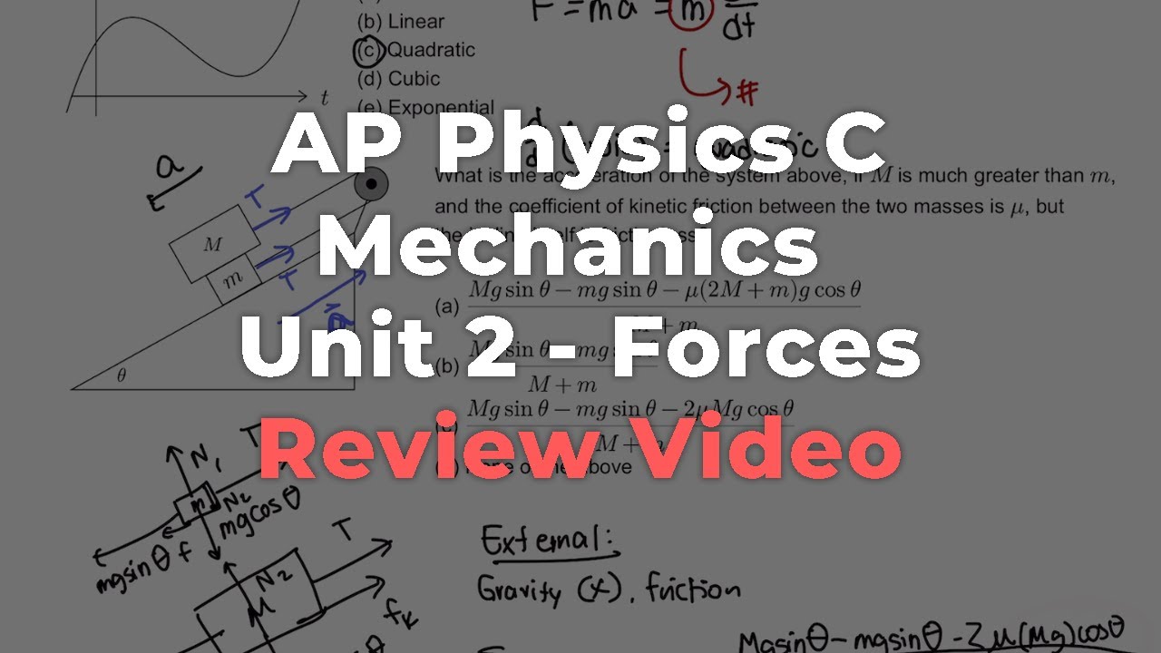 AP Physics C Mechanics Unit 2 Review Video (Forces)