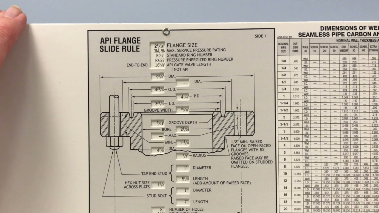 API Flange Guides by American Slide Chart | Perrygraf