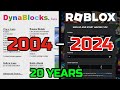 ROBLOX Website Evolution