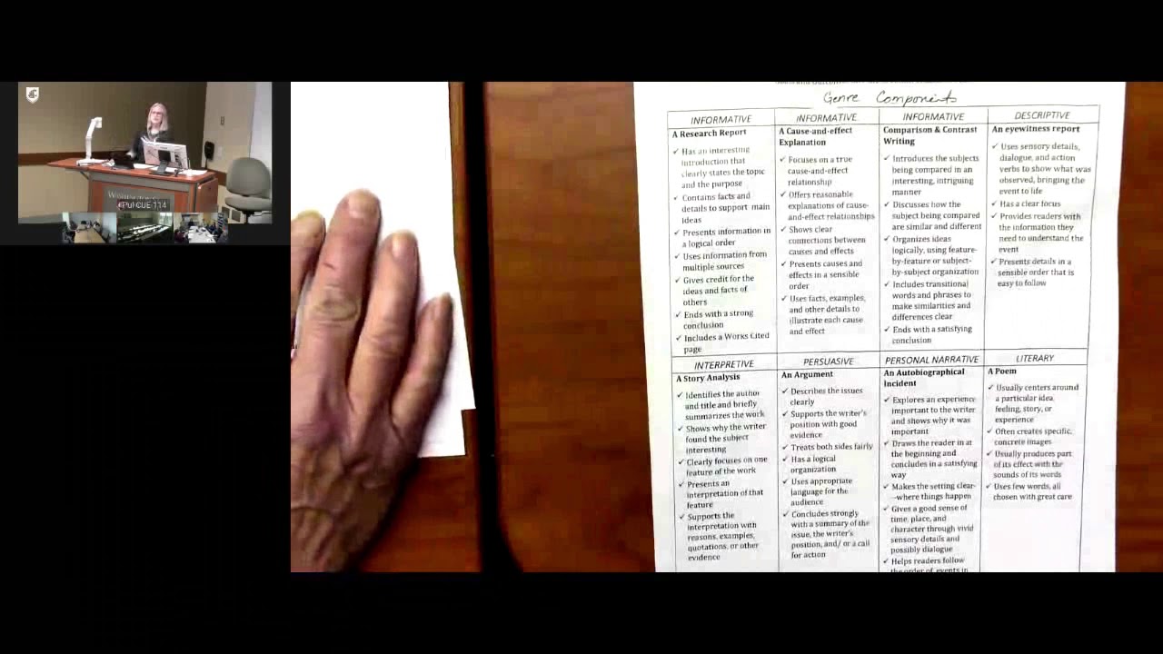 Goals and Outcomes and the Creation of Effective Rubrics