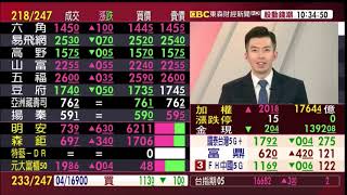 【大戶羅盤籌碼動能】謝宗霖 2021/4/7 連線 股動錢潮 東森財經新聞 (圖)