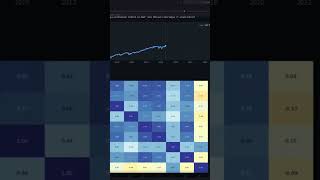 Asset Correlation in #quant #finance #machinelearning  #coding