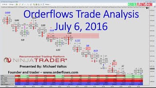 Order Flow Trade Analysis July 6 2016 In ES Futures Orderflows Trader Software
