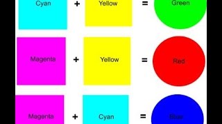 Descargar Mp3 De How To Mix Paint Colors Make Blue Gratis What 2 Colors Make Blue Mix To Mixed