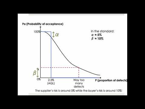 Why The ANSI Tables Are Favorable To The Supplier