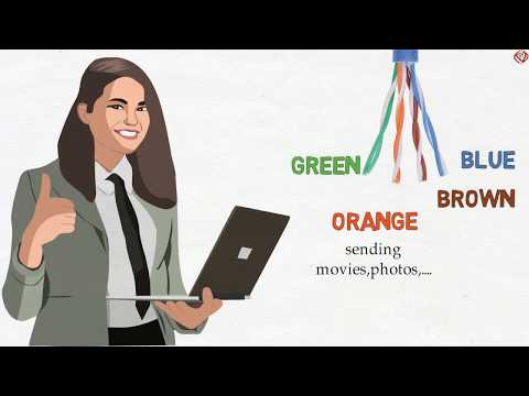 What is LAN cable or Ethernet cable or CAT - 5 Cable, RJ-45 , 568A and 568B | TechTerms