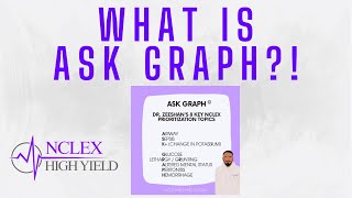 ASK GRAPH© | NCLEX High Yield | Dr. Zeeshan Hoodbhoy