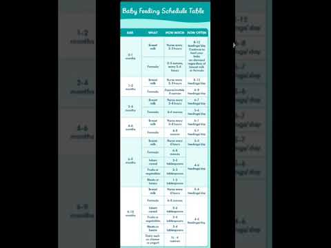 baby feeding chart, 1ounce=29.5ml