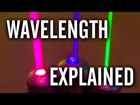 Lasers - wavelength explained