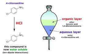 Download Lagu Separating Components of a Mixture by Extraction Thumbnail