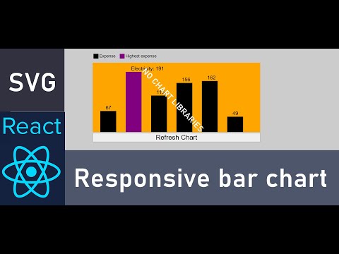 Create a responsive bar chart in react.js with no chart libraries.