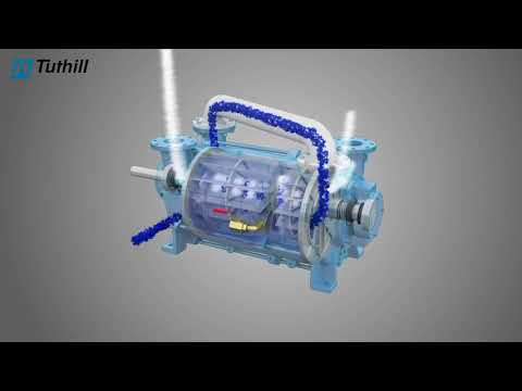 Tuthill KLRC Liquid Ring Vacuum Pumps