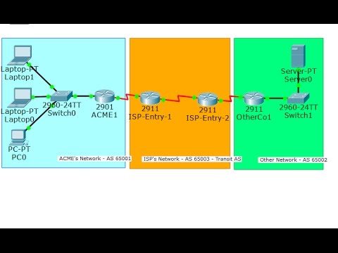 [CCNA v6 Bridging] Packet Tracer 4.4.3.6 Configure and Verify eBGP