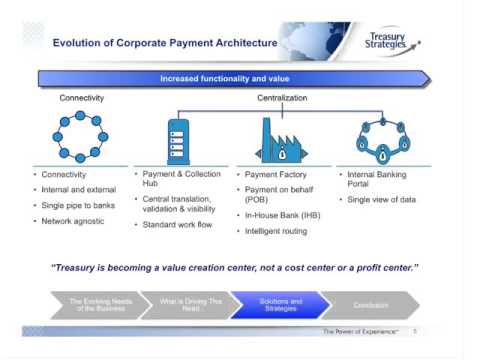 The Advanced Corporate Treasury  Simplifying Connectivity and Centralizing Payments 1