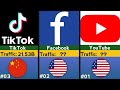 Most Visited Websites In The World Most Visited Websites In 2025