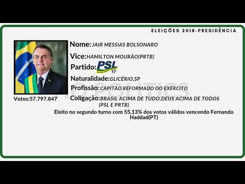 Jingle Bolsonaro -"Muda Brasil,Muda de verdade!" [Eleições 2018]