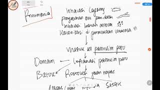 Download lagu Pathophysiology of Pneumonia mp3