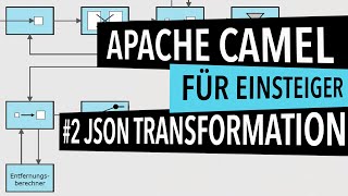 Apache Camel Tutorial #02: JSON Transformation