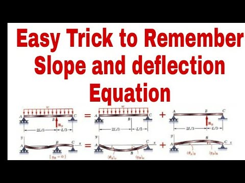 Structural analysis Determinate and Indeterminate Structure