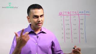 Microeconomics: Marginal Analysis