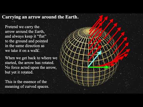 Spacetime Curvature: A Practical Guide to Parallel Transport