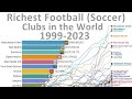 Richest Football (Soccer) Clubs in the World  - TIMELAPSE (1999 -2023)