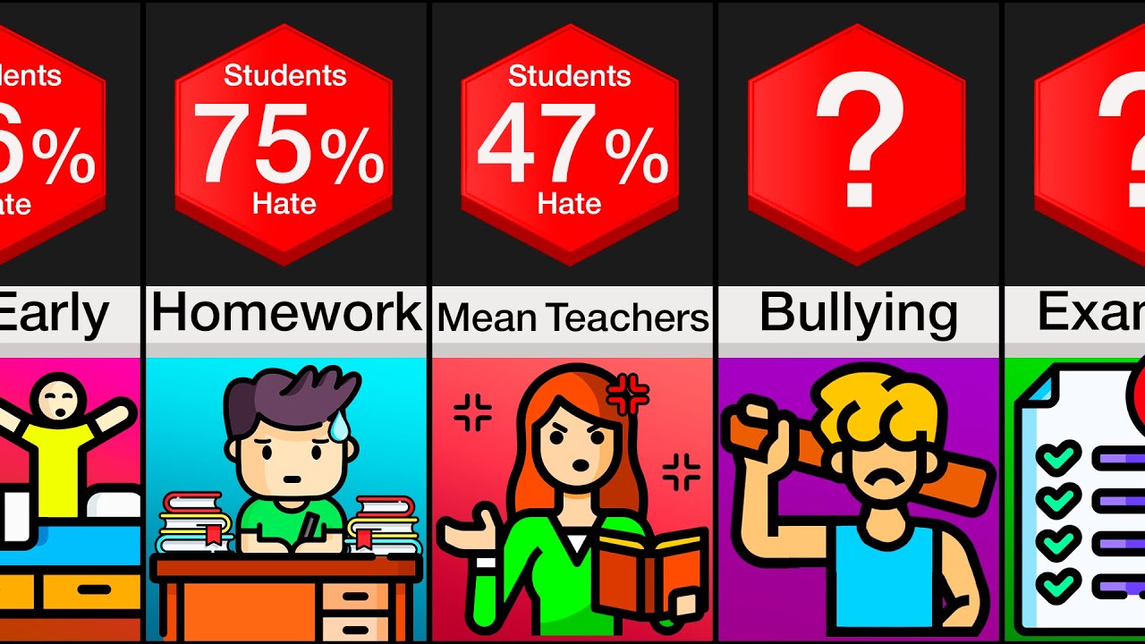 Comparison: Why Students Hate School