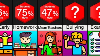 Comparison: Why Students Hate School