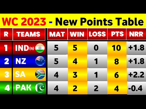 World Cup Points Table 2023 - After India Win Vs New Zealand  || World Cup 2023 Points Table