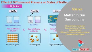 Matter In Our Surrounding Grade 9 Science Chapter 1 | LearnFatafat