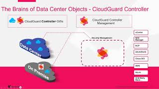Download the video "Tips and Tricks 2024 #12 - Dynamic Access Policies using Data Center Objects"