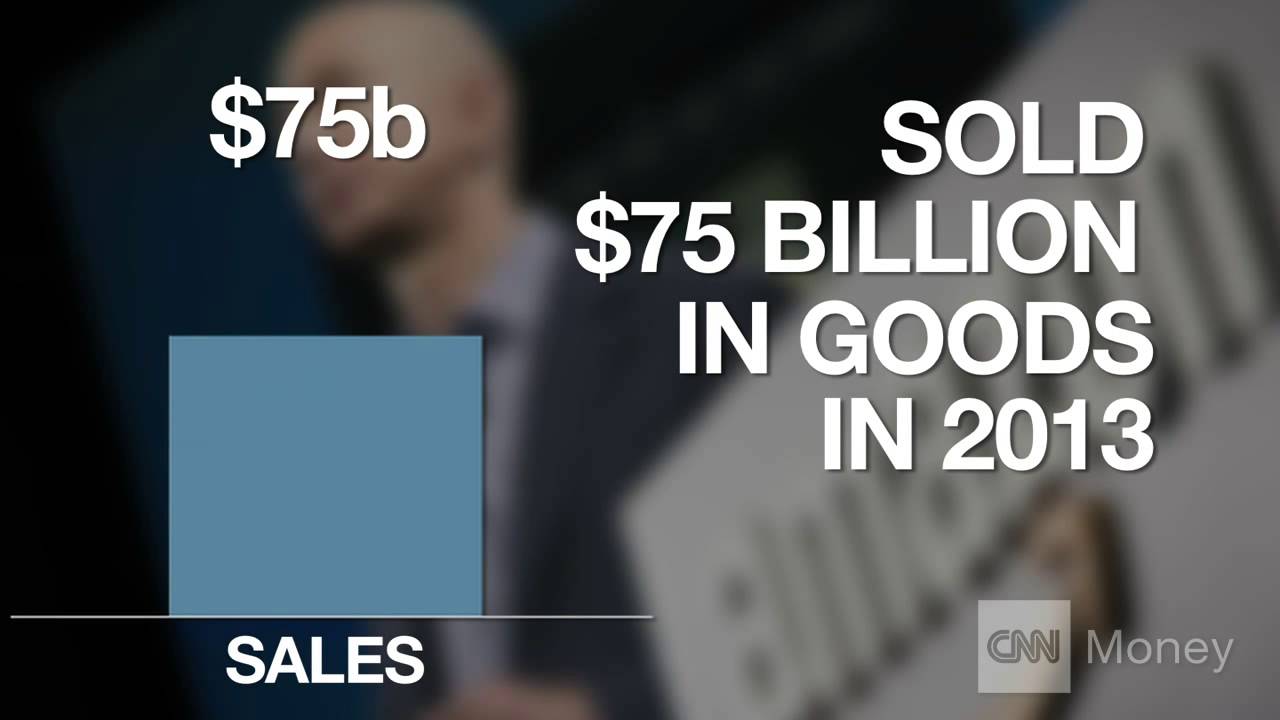 5 stunning stats on Amazon