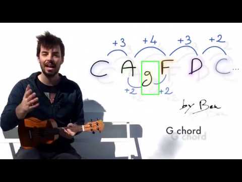 Unlock your UKULELE! The secret formula to figuring out the fretboard - the 'CAgFD'