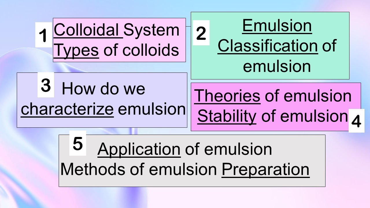 Colloid | Emulsion Classification, Characteristics, Theories, Applications, Preparations, Stability