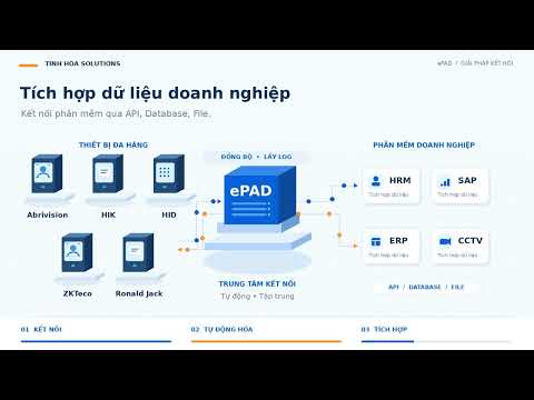 Video ePAD kết nối thiết bị đa hãng, quản lý dữ liệu tập trung