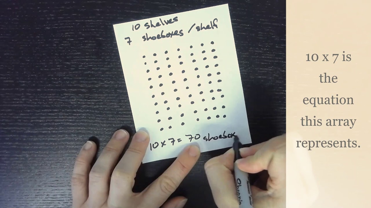 Solving Multiplication Problems with Arrays - Understanding Multiplication and Division