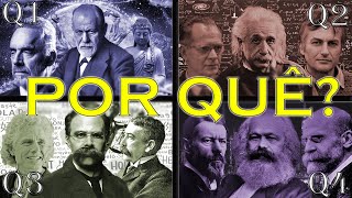 Por que a Verdade NÃO é Alcançável? Entenda. (Os Quatro Quadrantes)