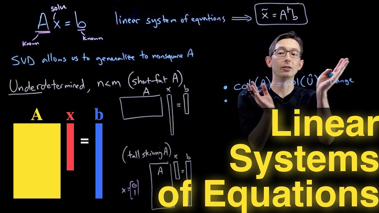 Understanding Linear Systems of Equations