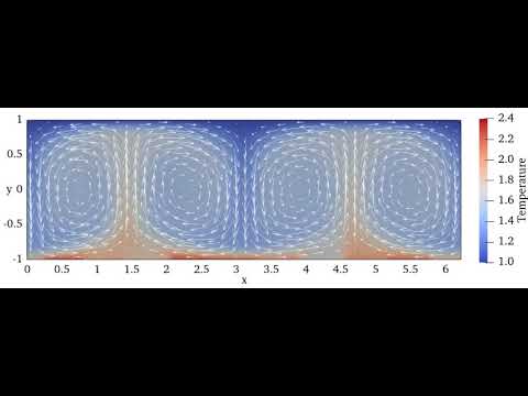 Deep reinforcement learning to control Rayleigh-Bénard convection (Part 2/4: SARL controller)
