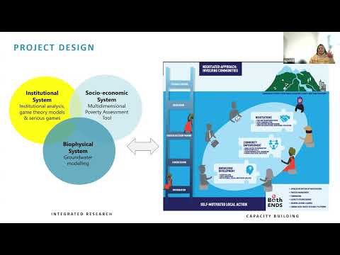 Learning Webinar Videos